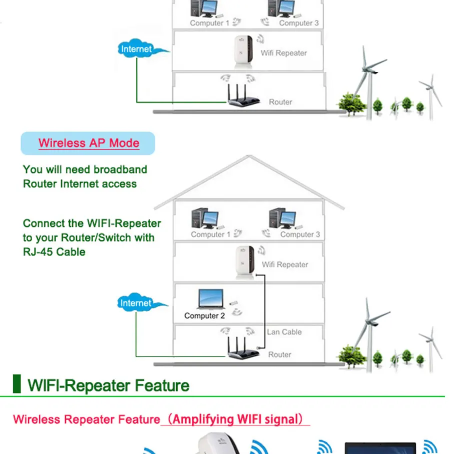 300 Мбит/с Wi-Fi ретранслятор Беспроводной 2,4G Wifi Сеть soho удлинитель 802.11N/B/G Wifi усилитель сигнала Wifi wps шифрование