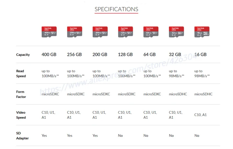 Sandisk Micro SD карта класс 10 TF карта 16 ГБ 32 ГБ до 98 МБ/с./с 64 Гб 128 ГБ 200 ГБ карта памяти для samrtphone и настольного ПК