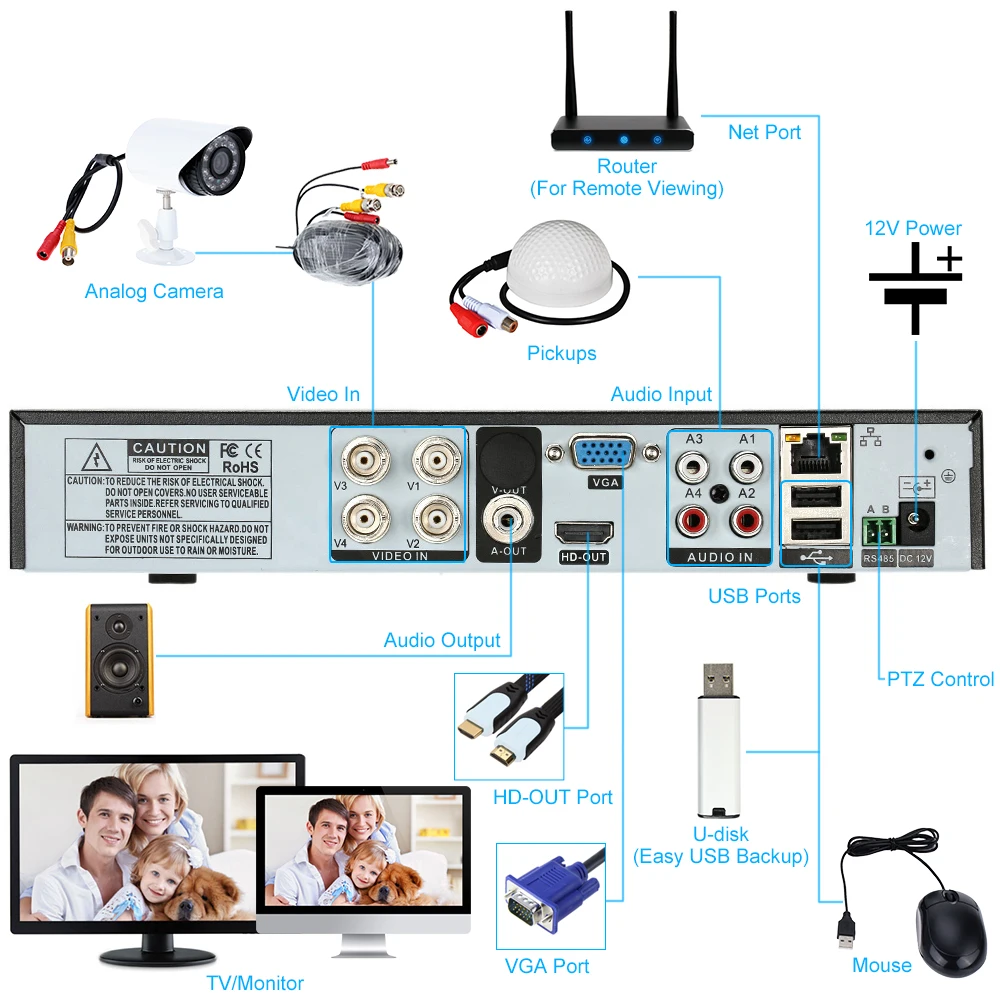 OWSOO 4CH AHD DVR Регистраторы полный 1080N видеонаблюдения Регистраторы H.264 4 канальный цифровой видео Регистраторы для видеонаблюдения комплект камеры AHD