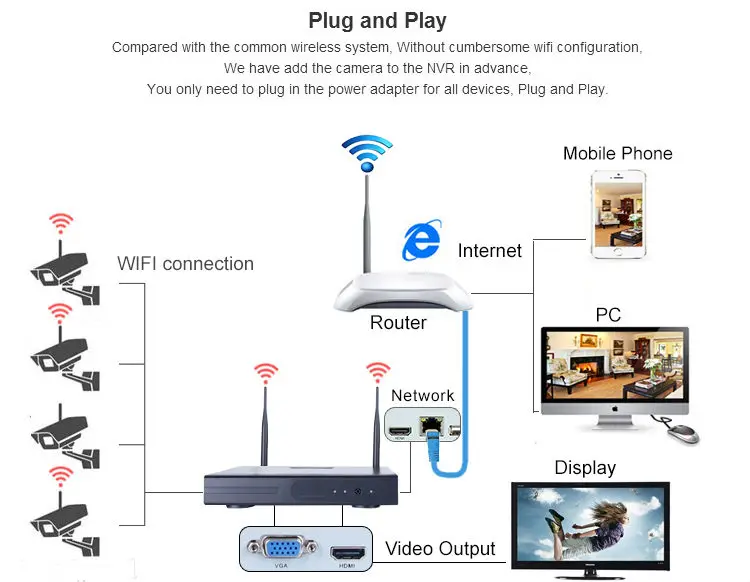 YobangSecurity 8CH Беспроводная система видеонаблюдения, водонепроницаемая ip-камера 960 P, Wi-Fi NVR, комплект, уличная система видеонаблюдения