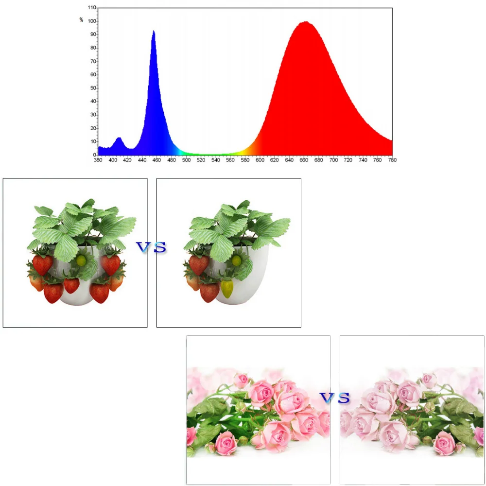 20 шт. мощная светодиодсветодиодный лампа полного спектра для роста растений