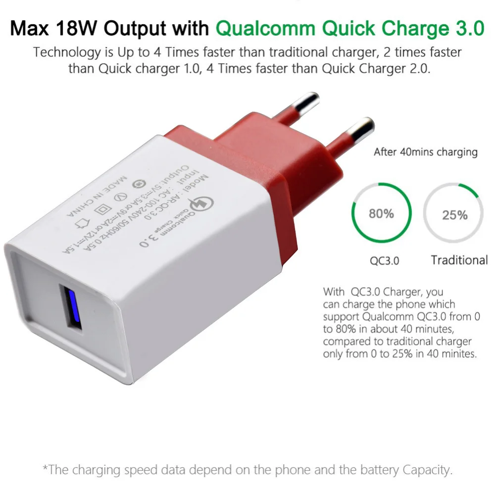 Универсальное быстрое зарядное устройство QC3.0 для телефонов iphone XS HuaweITravel