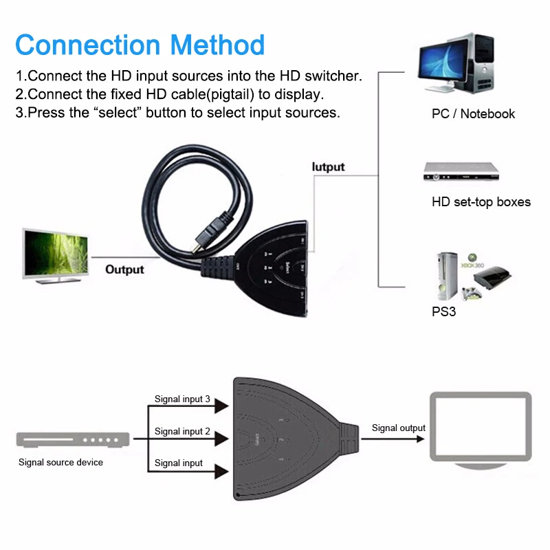 Высокое качество HDMI HUB 3 в 1 Порты и разъёмы HDMI переходник Кабель HD1080P 3D HDMI переключатель сплиттер для ПК ТВ HD ТВ DVD PS3/4 360 Xbox