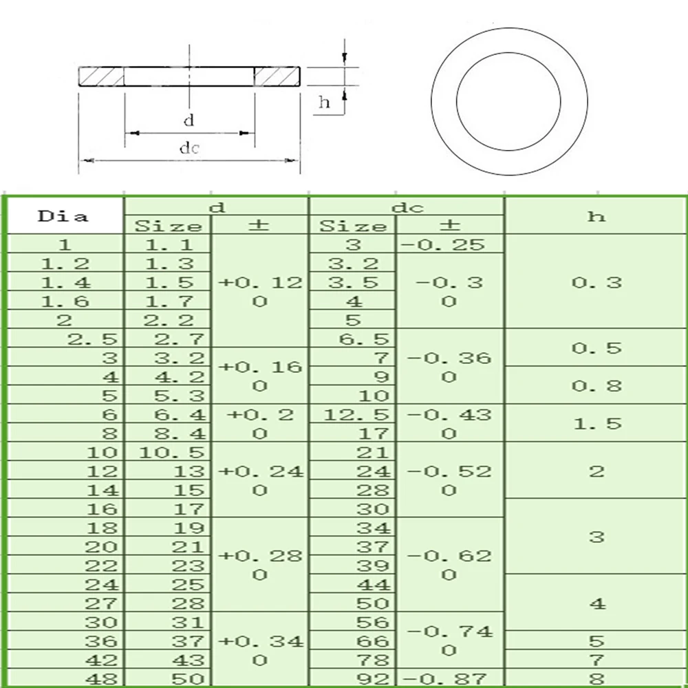 100 шт. M1.6 M2 M2.5 M3 M3.5 M4 M5 M6 M8 304 плоская шайба из нержавеющей стали простая прокладка |