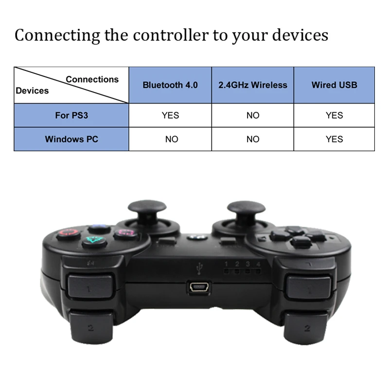 Беспроводной Bluetooth контроллер для sony PS3 геймпад для PS3 консоль джойстик для sony Playstation 3 PC для Dualshock контроллер