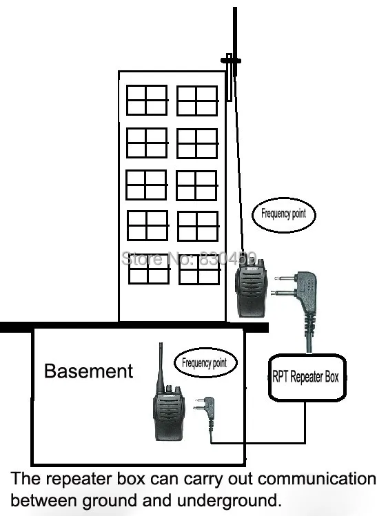 Двухсторонняя рация baofeng ретранслятор для двухсторонней радиосвязи с функцией