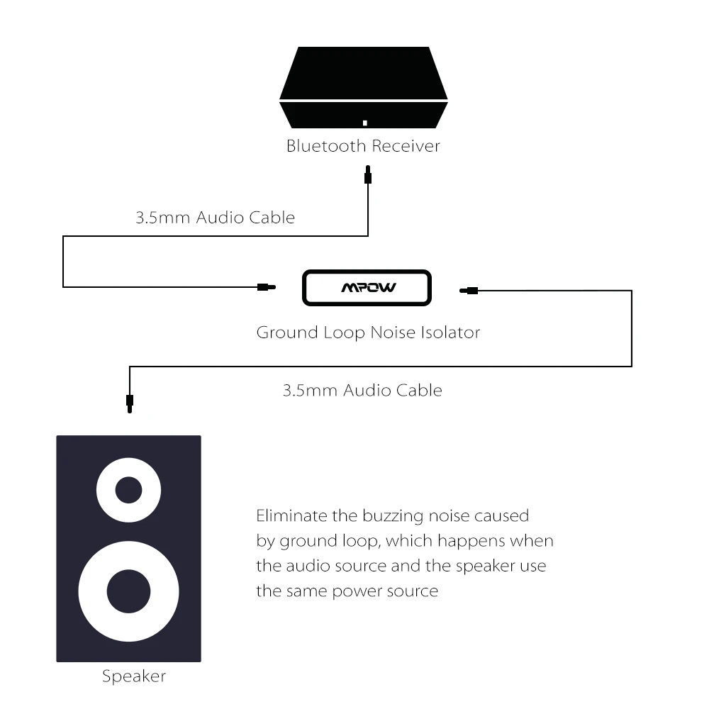 VicTsing MA1 заземляющий контурный шумоизолятор для автомобильной аудиосистемы