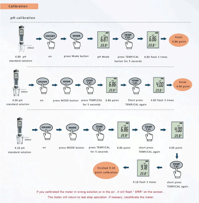 Цифровой тест воды er 3/4 в 1 тест EC/TDS/PH/TEMP контроль качества воды тест er комплект для бассейнов питьевой воды Скидка 40