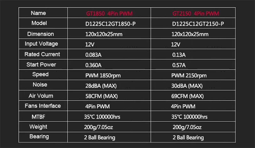 SCYTHE Gentle Typhoon GT1850 2150 PWM GT3000 компьютер PWM чехол вентилятор, покрытый проводом 12 см 4-контактный Вентилятор cooler master fit 120 мм вентилятор