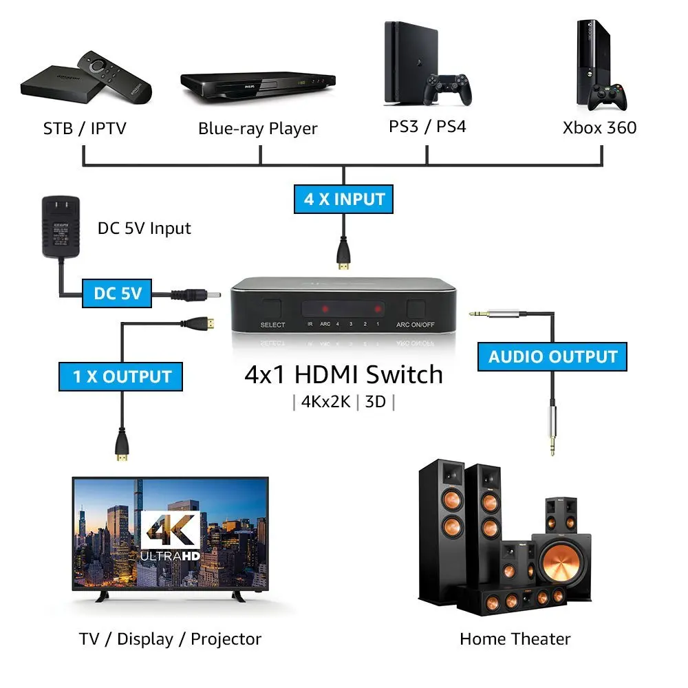 4K HDMI переключатель поддерживает ИК пульт дистанционного управления и ARC аудио