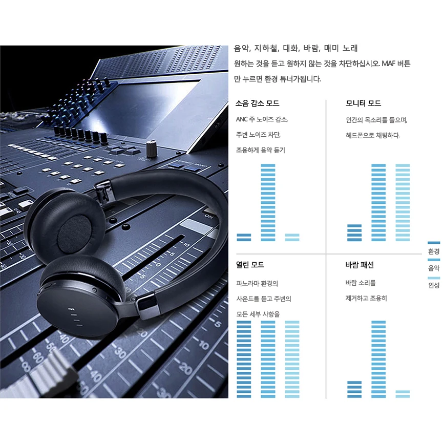 FIIL CANVIIS гарнитура Bluetooth 4 1 HiFi активный шумоподавление высококачественные
