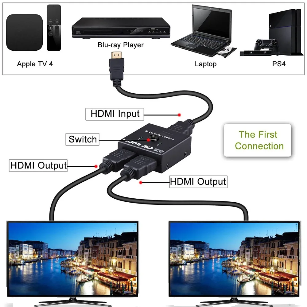 PUZHIJIE HDMI переключатель двунаправленный 2x1 или 2 порта концентратор Sup порт s 4K Ultra HD