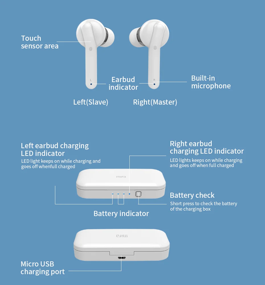 Mifa True беспроводной стерео наушники Bluetooth 5,0 спортивные наушники с микрофоном громкой связи зарядный ящик X3 белый