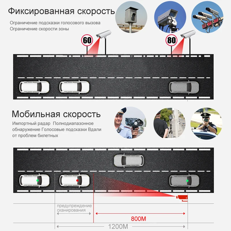 Junsun радар детектор 3 в 1 Автомобильный dvr детекторы для России Ambarella GPS камера видео