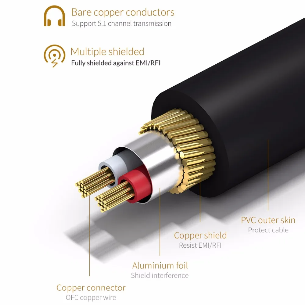 Коаксиальный кабель Unnlink HiFi 5 1 RCA SPDIF 3 м м|Кабели VGA| |