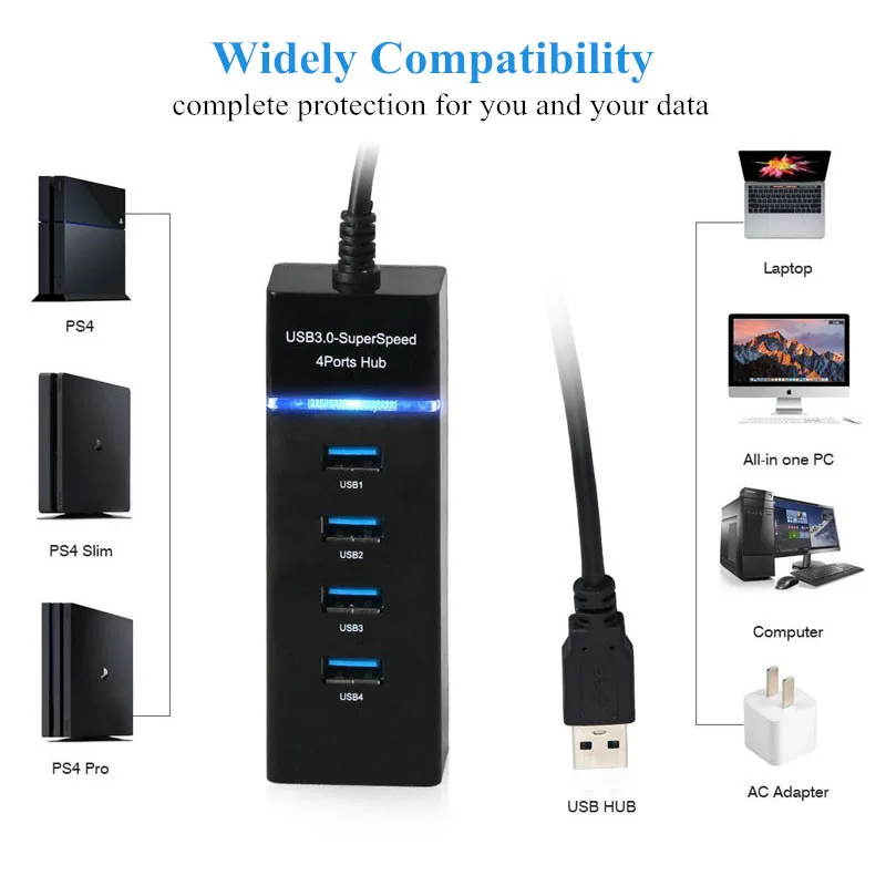 BinFul usb концентратор 3 0 внешний 4 Порты и разъёмы USB Высокоскоростной разветвитель 5