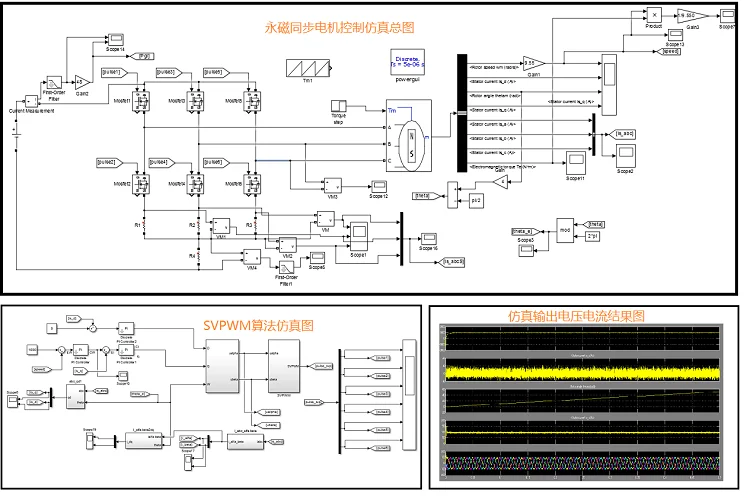 STM32 бесщеточный постоянный магнит синхронный двигатель PMSM/BLDC макетная плата векторный FOC двойной закрытый двигатель управления