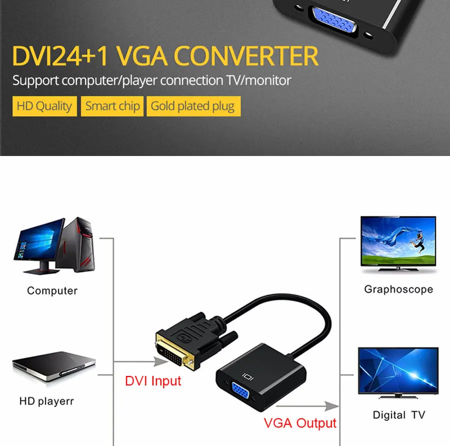 Urgrico DVI Мужской к VGA Женский видео конвертер DVI кабель 24+ 1 25 Pin DVI-D к VGA Кабель-адаптер для ТВ PS3 PS4 ПК дисплей 1080P