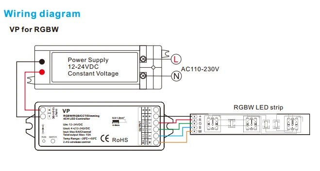 Led RGBW controller RF wireless Receiver 4 Channel Constant Voltage RGBW Controller;DC12-24V input;4A*3CH output LED Receiver