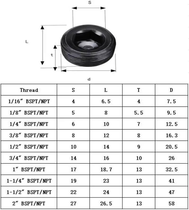1/16 &quot1/8&quot 1/4 &quot3/8&quot 1/2 &quot3/4&quot 1 &quotBSPT наружная заглушка из углеродистой стали с