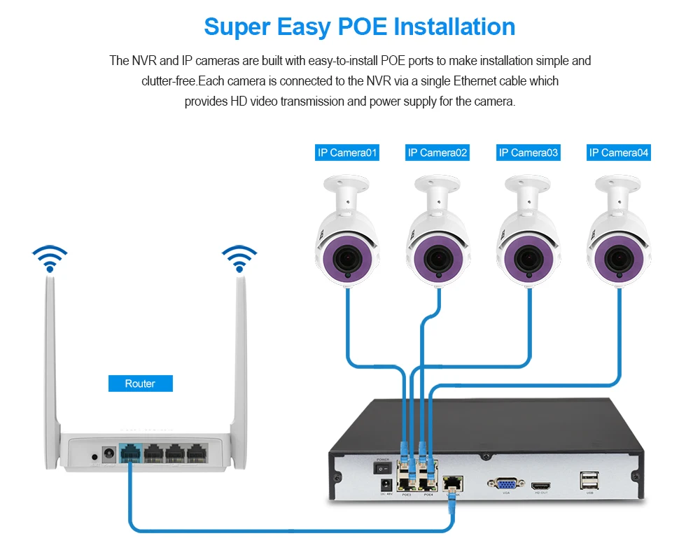 4CH 1080P HDMI P2P POE NVR наблюдения Системы видео Выход 1.3MP IP Камера 960 P HD xmeye Главная