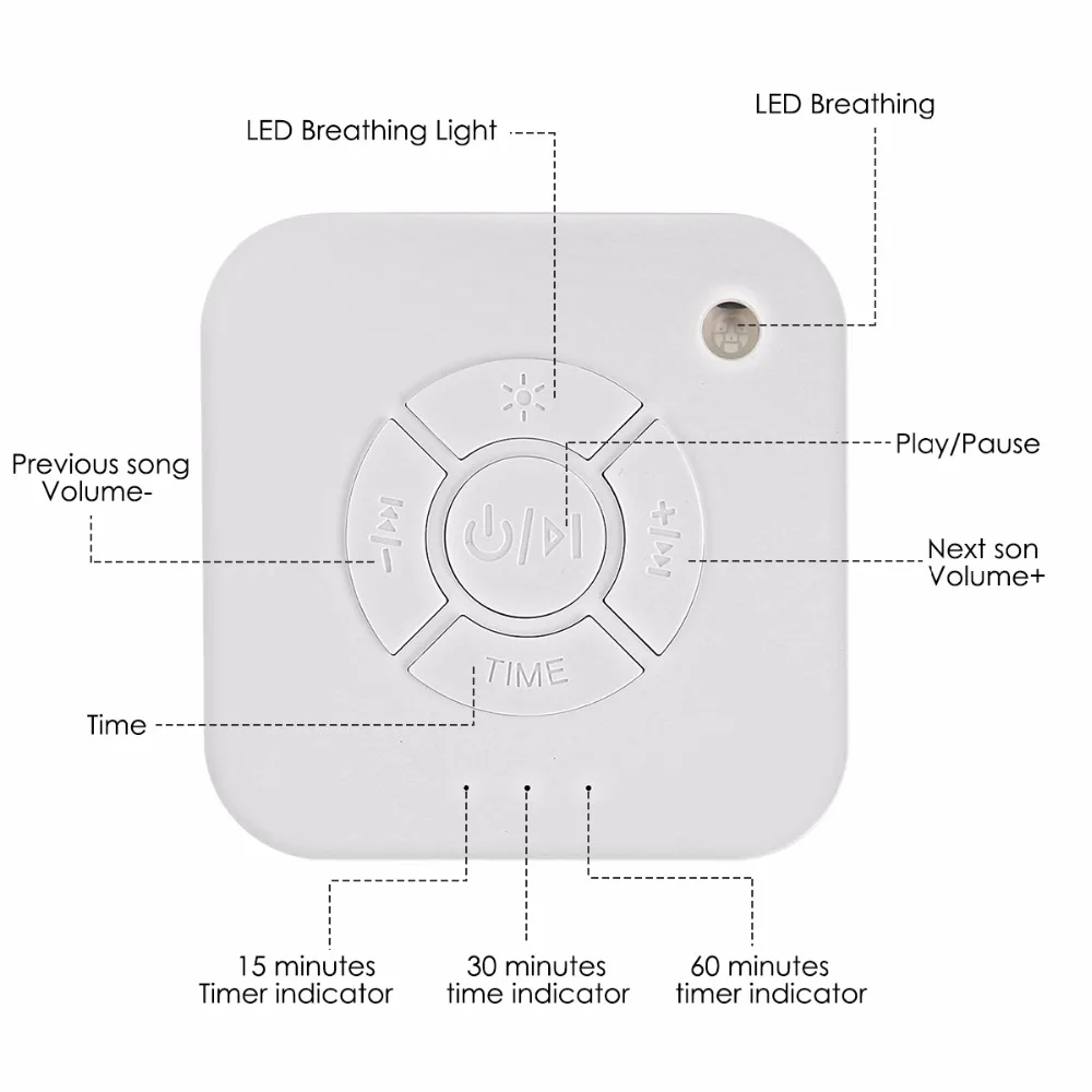 

White Noise Machine USB Rechargeable Timed Shutdown Sleep Sound Machine For Sleeping & Relaxation For Baby Adult Office Travel