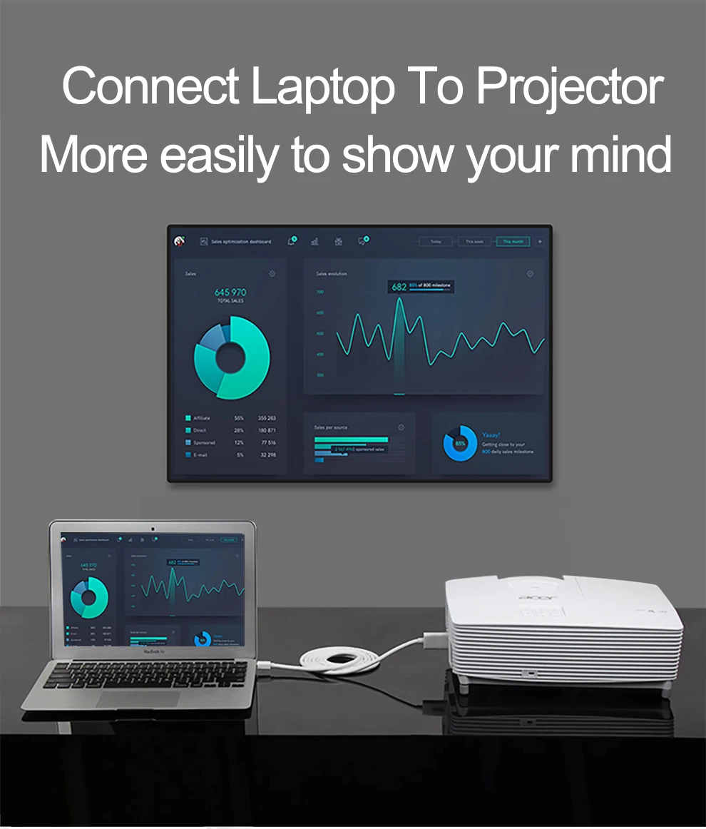 Biaze Mini DisplayPort to HDMI адаптер dp-кабель мини Thunderbolt HDMI конвертер для MacBook Air 13 Surface Pro 4 Thunderbolt 2 k