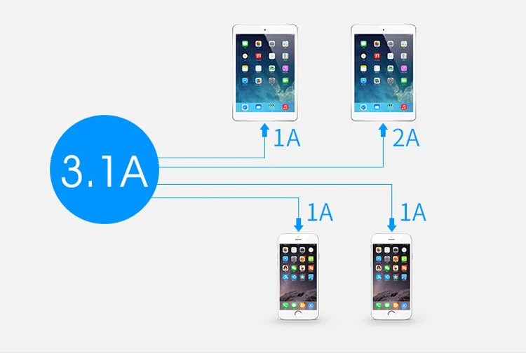 Зарядное устройство для путешествий USB 5V 2.4A 4USB порт быстрая зарядка для iPad samsung Xiaomi Huawei смарт-телефон настольная подставка адаптер питания