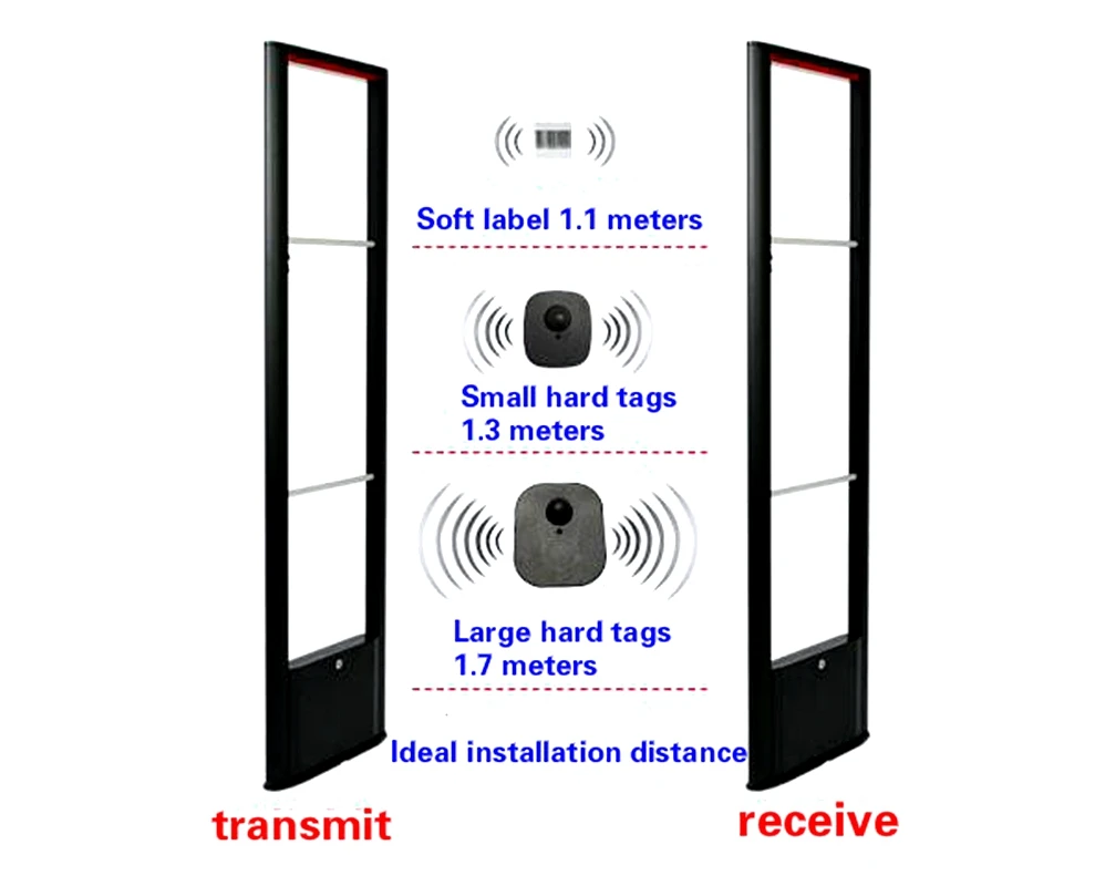 Новый контрольный блок EAS RF8.2MHz совместимый с защищенной антенной
