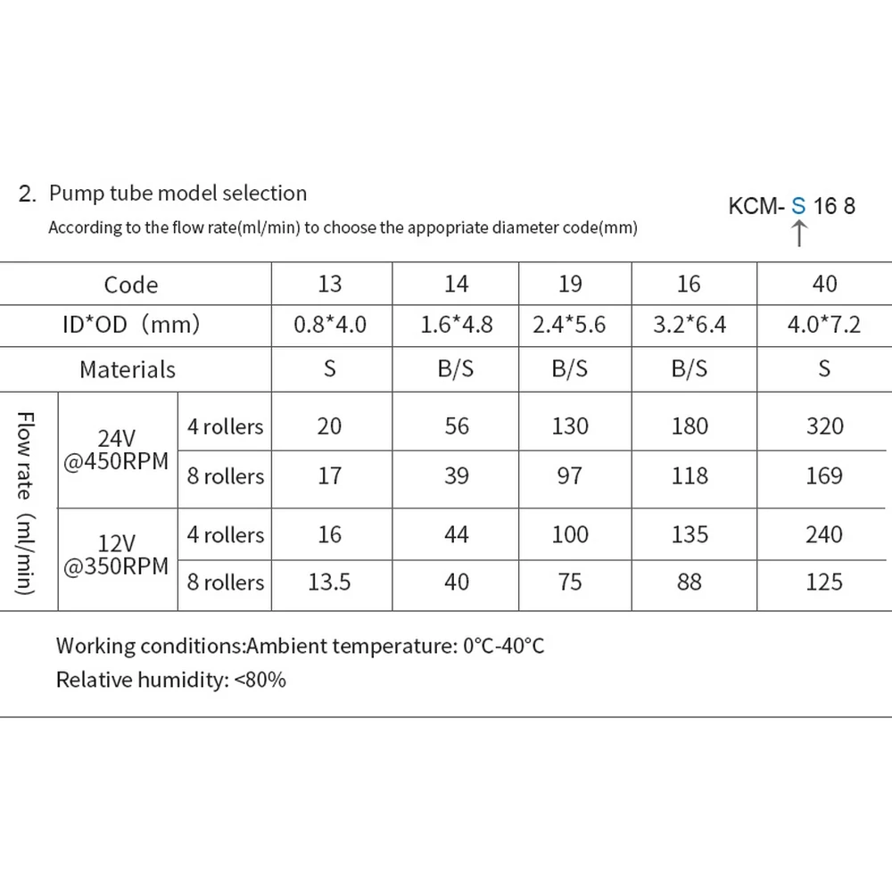 KCM перистальтический насос 12V мини водяной с шаговым двигателем и BPT/Кремниевая