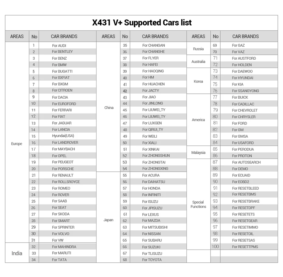 Launch Автомобильный сканер X431 V+ для 12V бензиновых и дизельных автомобилей полная система ECU автоматический диагностический инструмент 2 года бесплатное обновление онлайн DHL бесплатно