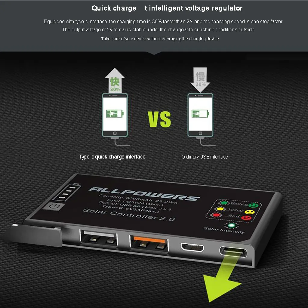 2019 новая горячая распродажа портативное зарядное устройство ALLPOWERS 5V 15W с двумя TYPE