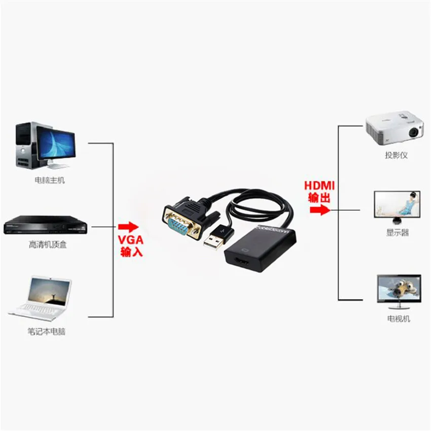 Преобразователь из VGA в HDMI адаптер с USB аудио для HDTV компьютерного проектора