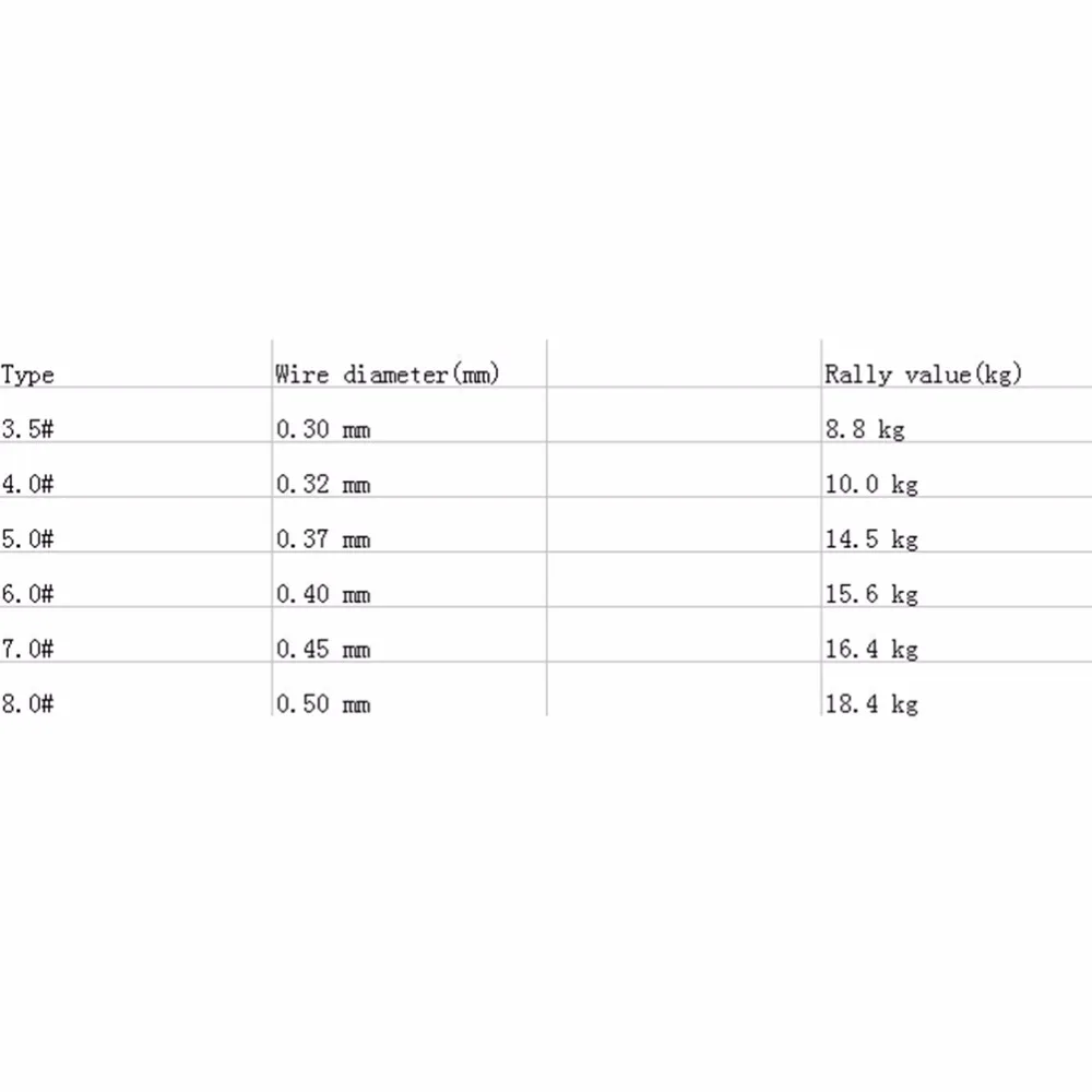 100 м нейлон 3 5/4/5/6/7/8 # леска прочная плетеная морская леска|fish line strong|braided linefishing |