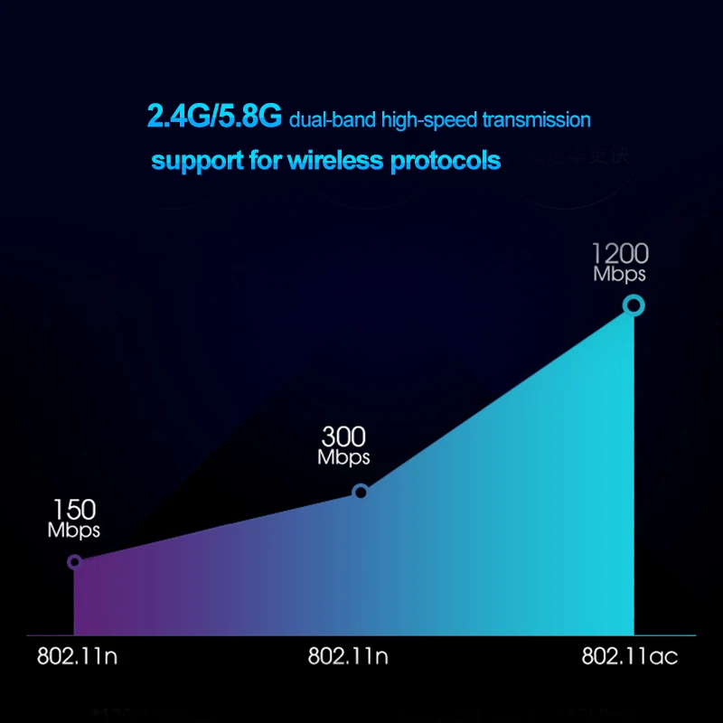 Двухдиапазонный AC1200 беспроводной USB wifi адаптер 3 0 2 4G + 5 ГГц 802 11 acbgn гигабитная WiFi