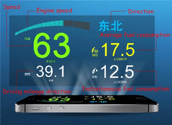 XYCING Автомобильная светоотражающая пленка HUD 150 мм* 125 мм для дисплея лобового стекла проектор без слизи легко удаляется наклейка на экран