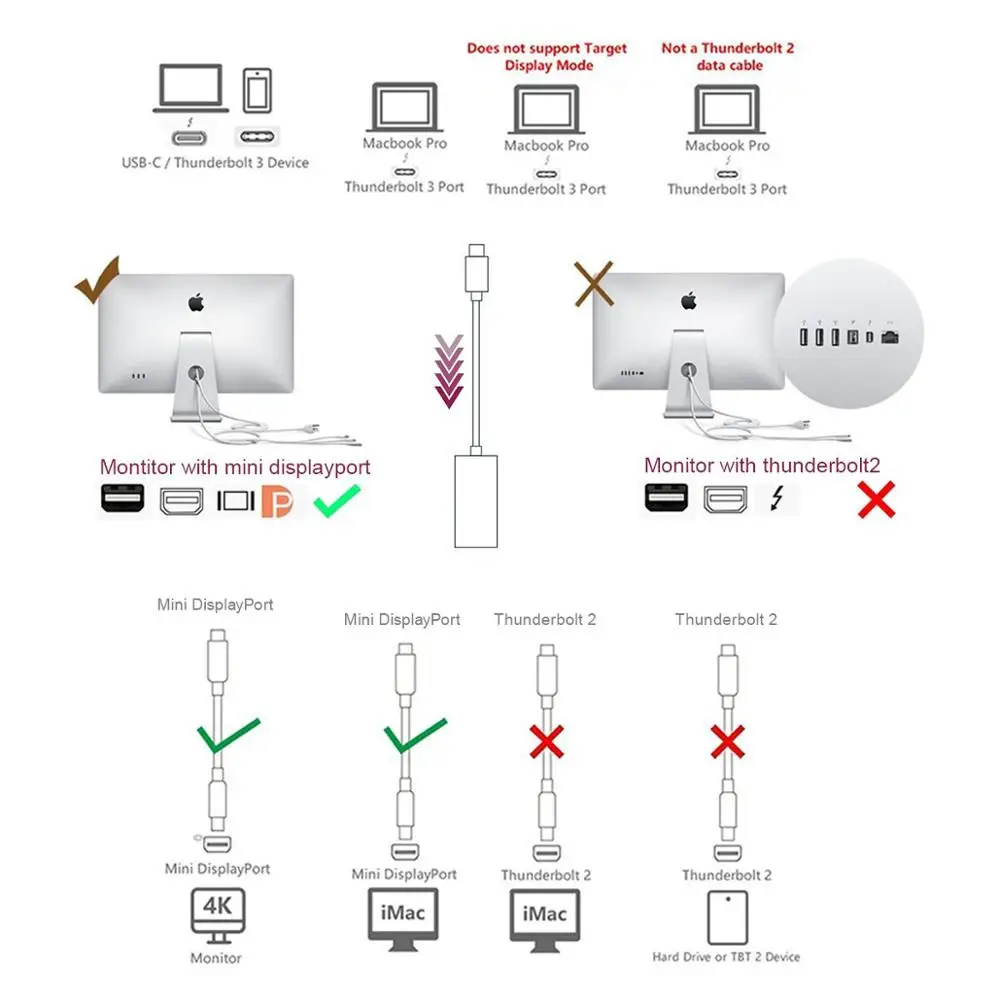 Кабель QGeeM USB Type C 3 1 Для Mini DisplayPort DP 4K 60HZ HDTV конвертер адаптер для Macbook HuaWei Mate 10 Sansung