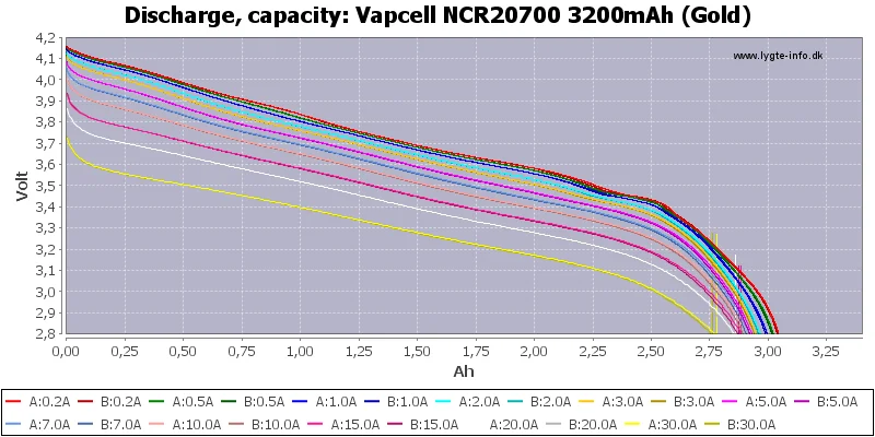 1 доллар купон Vapcell 20700 батарея высокой плотности энергии перезаряжаемые 3,7 в 20700 3100 мАч 30A литий-ионный батарея