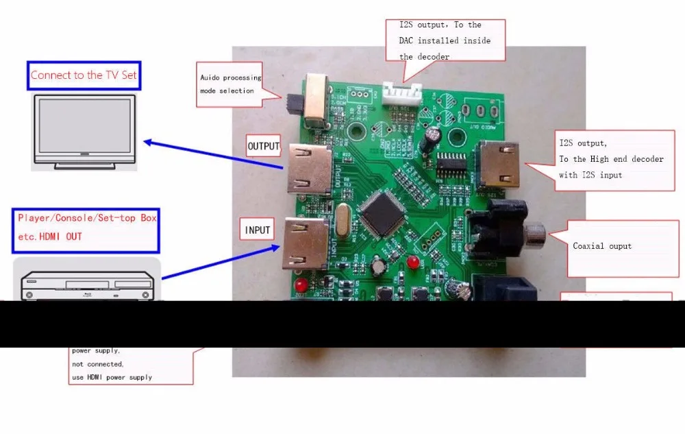DYKB DMI/MHL вход/цифровое аудио ies коаксиальный волоконный HDMI к ies/IIS HDMI через ies 0