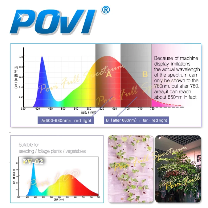 POVI 300 Вт ПРИВЕЛО Светать Полный Спектр Гидропоники Освещения для Парниковых