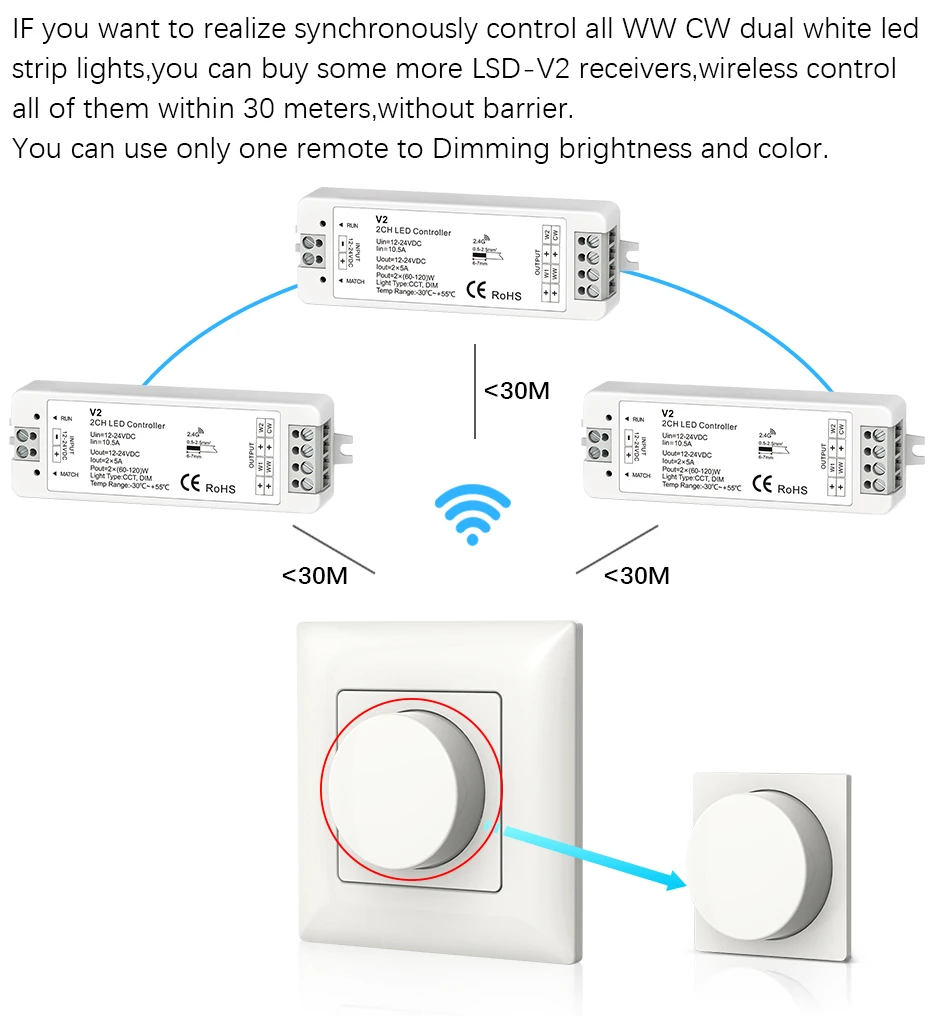 Светодиодный диммер CCT переключатель 12V 24V 10A 2CH WW CW двойной Цвет Светодиодные ленты светильник 2,4G Панель RF Беспроводной пультом дистанционного управления 12 регулятор напряжения
