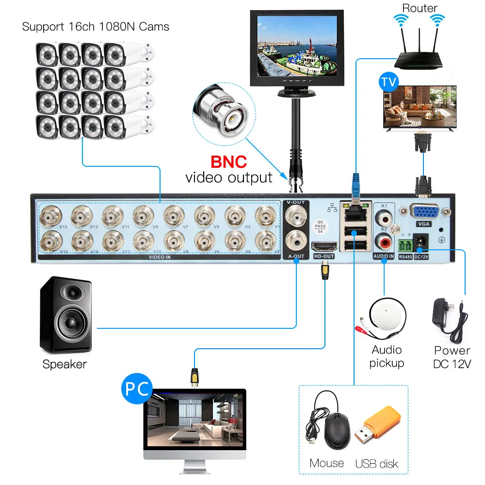 5 в 1 16ch * 1080N AHD DVR система видеонаблюдения CCTV видеорегистратор DVR Гибридный DVR для 720P/960H аналоговых AHD CVI TVI IP камер