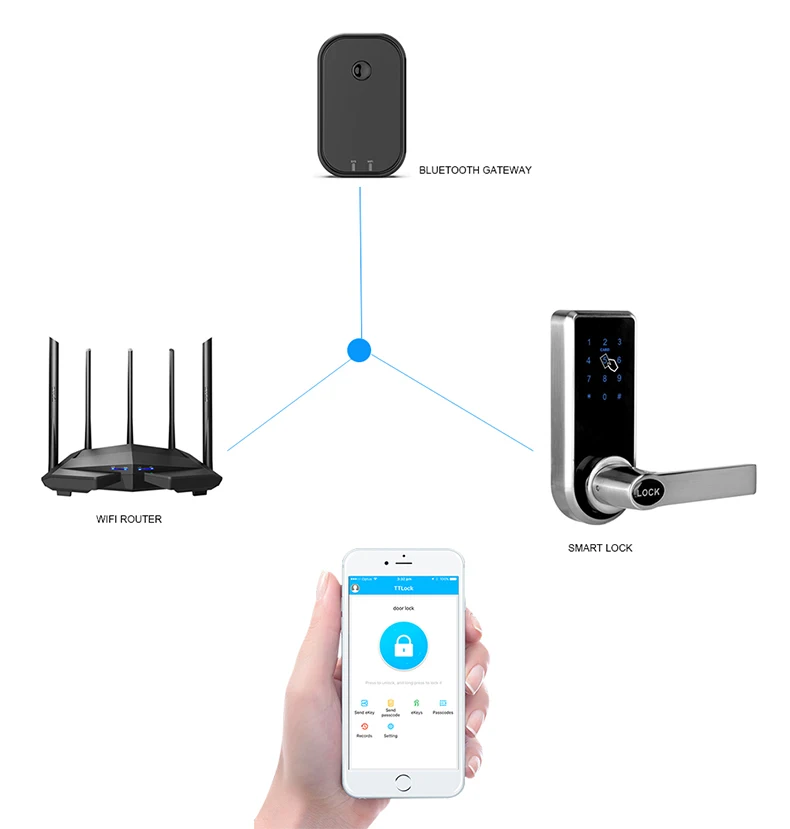 G2 TT замок приложение шлюз Bluetooth смарт электронный дверной замок Wifi адаптер