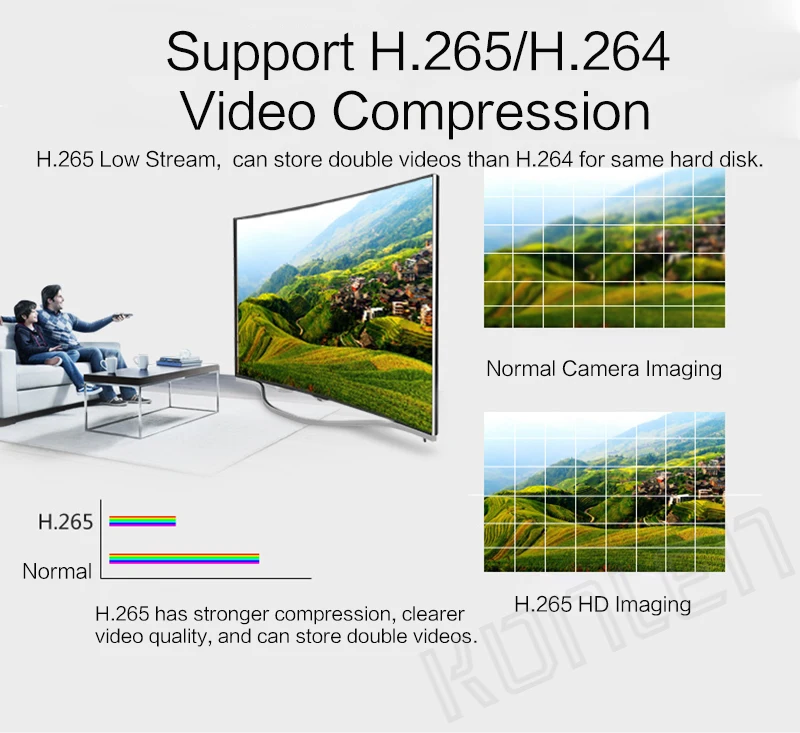 KONLEN 4CH NVR H.264 H.265 CCTV Full HD Onvif сетевой видеорегистратор для нормальной безопасности 960P 1080P IP камеры