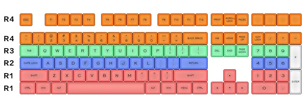 Без букв статическая емкостная клавиатура PBT Keycaps color ful R1 R2 R3 R4 2,25 1,75 красный цвет подходит для Hhkb Topre Keyboard