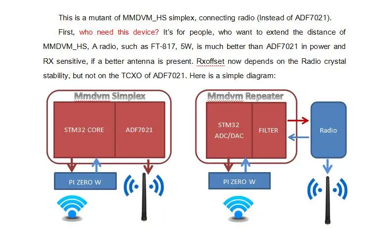 Ретранслятор MMDVM многорежимный цифровой голосовой модем для Raspberry Pi Arduino с