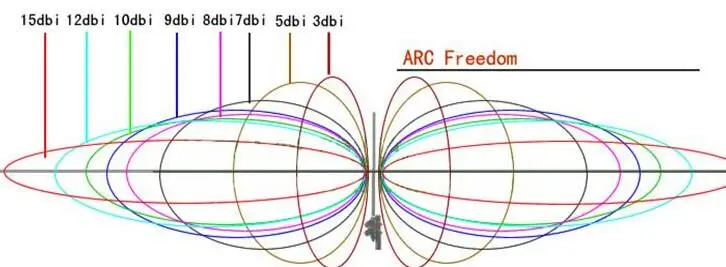 12 dbi Усиление omnidiretional 806-910 МГц и 1710-2700 МГц 4G антенна 4G усилитель антенна для 4G ретранслятор стеклянная трубка LTE антенна