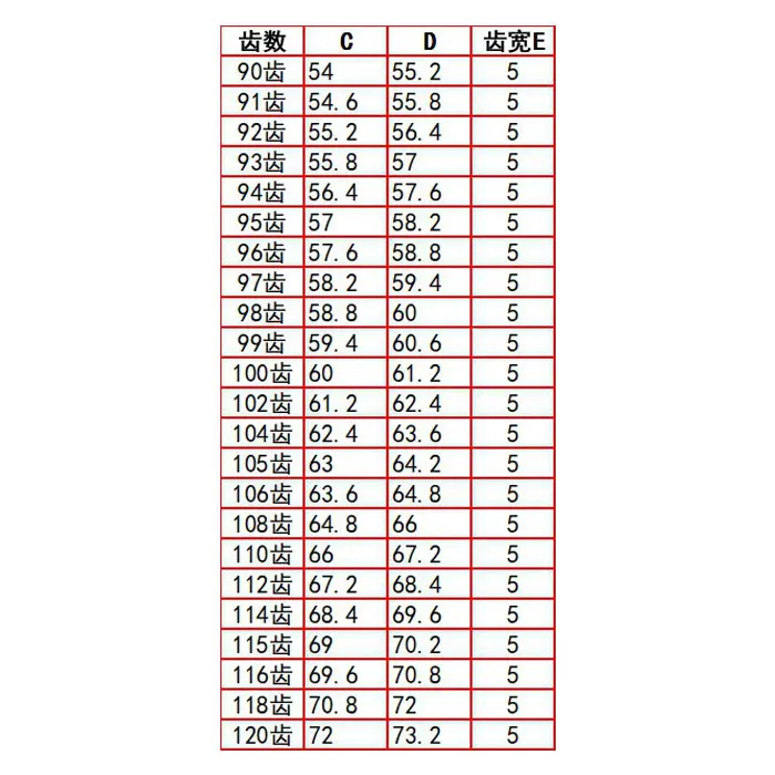 1 шт./лот 0 6 м 90 91 92 93 94 95 96 97 98 99 зубьев (отверстие = 9/10/11/12/13/14/15 мм) маленькие латунные