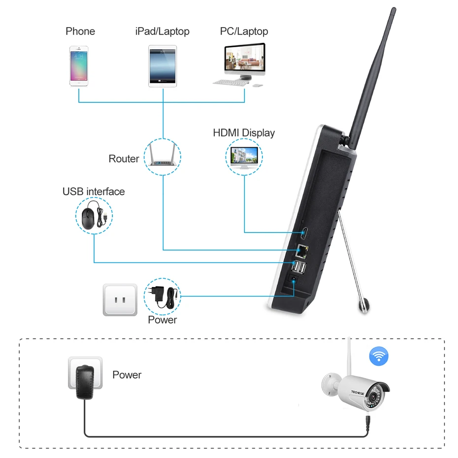 Techege 4CH беспроводной 1080 P NVR комплект HD 2.0MP беспроводная камера wifi 12 &quotЖК дисплей