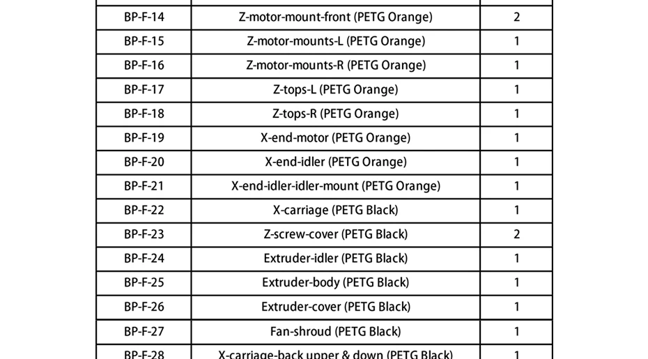 TriangleLAB PETG материал полный печатные части для DIY Prusa i3 MK3S медведь Обновление 3D принтер не PLA материал